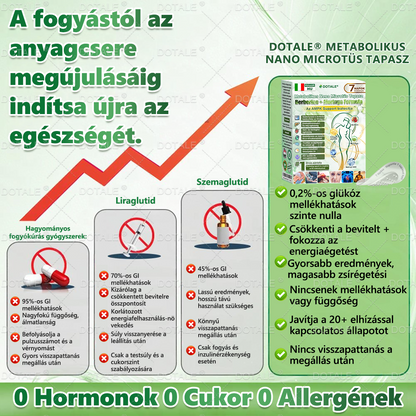 👨‍⚕️🩺Hivatalos Bolt - 𝑫𝑶𝖳𝖠𝐋𝐄® 𝑴𝒆𝐭𝐚𝐛𝐨𝐥𝐢𝐤𝐮𝐬 𝑵𝒂𝐧𝐨 𝑴𝒊𝒌𝒓𝐨𝐭ú𝐬 𝑇𝑎𝒑𝐚𝐬𝐳(Napi egyszeri használat, eredmények 7 napon belül!) ✅ Berenil + Moringa formuláció, ideális tömegtúlzsúlláshoz, bőrhiányossághoz, cukorbetegséghez, apnához és ízületi problémákhoz